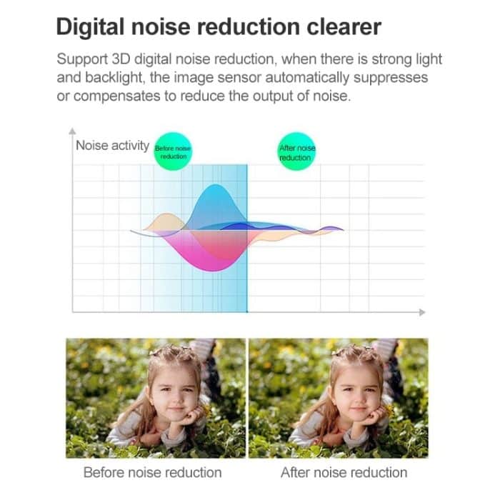 CMOS 420TVL 6mm Objektiv Metallmaterial Farbinfrarotkamera mit 36 ​​LED, IR Abstand: 20m – Bild 7