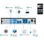 N4B3Poe 4-Kanal 720P P2P ONVIF 1,0 Megapixel IP-Kamera NVR-Kit, unterstützt Nachtsicht / Bewegungserkennung, IR-Entfernung: 20 m – Bild 12