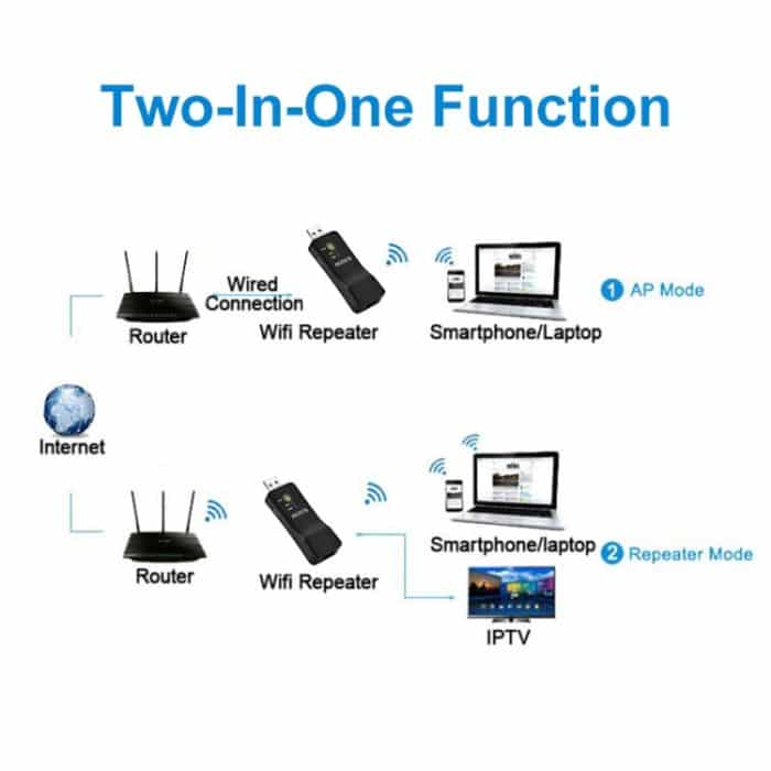 LV-UE01 300m USB Wifi Extender-Signalverstärker-Repeater – Bild 7