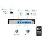 TV-635bH5/IP POE H.265-Sicherheits-IP-Kamera für den Innenbereich, 5,0 MP CMOS-Sensor, unterstützt Bewegungserkennung, P2P, ONVIF, 36 LEDs, 20 m IR-Nachtsicht, TV-635bH5/IP POE – Bild 6