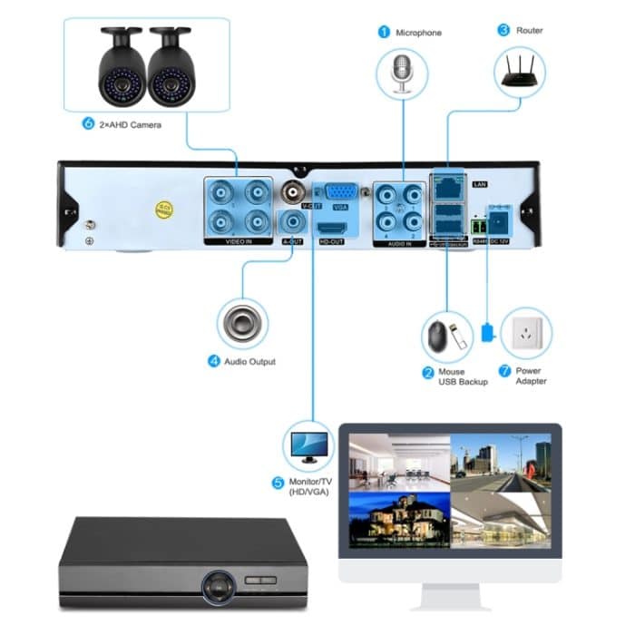 A41U-ZS 5 in 1 4-Kanal Dual Stream H.264 1080N AHD DVR, unterstützt AHD / TVI / CVI / CVBS / IP-Signal, A41U-ZS – Bild 8