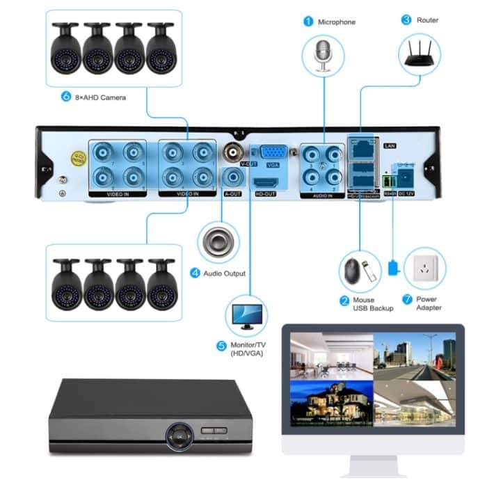 A81U-ZS 5 in 1 8-Kanal Dual Stream H.264 1080N AHD DVR, unterstützt AHD / TVI / CVI / CVBS / IP-Signal, A81U-ZS – Bild 8