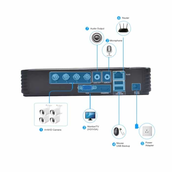 A4/Mini-MS 5 in 1 4-Kanal Dual Stream H.264 1080N Mini AHD DVR, unterstützt AHD / TVI / CVI / CVBS / IP-Signal, A4/Mini-MS – Bild 8