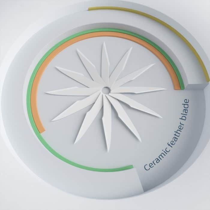 Mijing 3 IN1 Antistatic Ceramic Messer Set – Bild 4