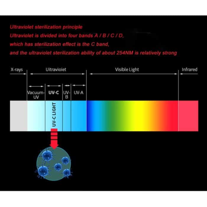 Tragbare handgehaltene 3W UV-Keimtötungsdesinfektionslampe Personal Car Travel UV-Schnelldesinfektionsstift – Bild 7