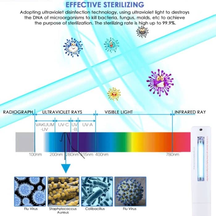 Tragbare handgehaltene 3W UV-Keimtötungsdesinfektionslampe Personal Car Travel UV-Schnelldesinfektionsstift – Bild 10
