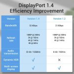 DisplayPort 1.4 8K HDR 60Hz 32,4 Gbit / s DisplayPort-Kabel für Video / PC / Laptop / TV, Kabellänge: 1 m – Bild 8