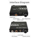 Digital-Analog-Audio-Wandler Stereo-Extraktor DAC-Verstärker Optisch SPDIF 192 kHz 24 Bit – Bild 6