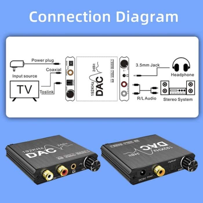 Digital-Analog-Audio-Wandler Stereo-Extraktor DAC-Verstärker Optisch SPDIF 192 kHz 24 Bit – Bild 8