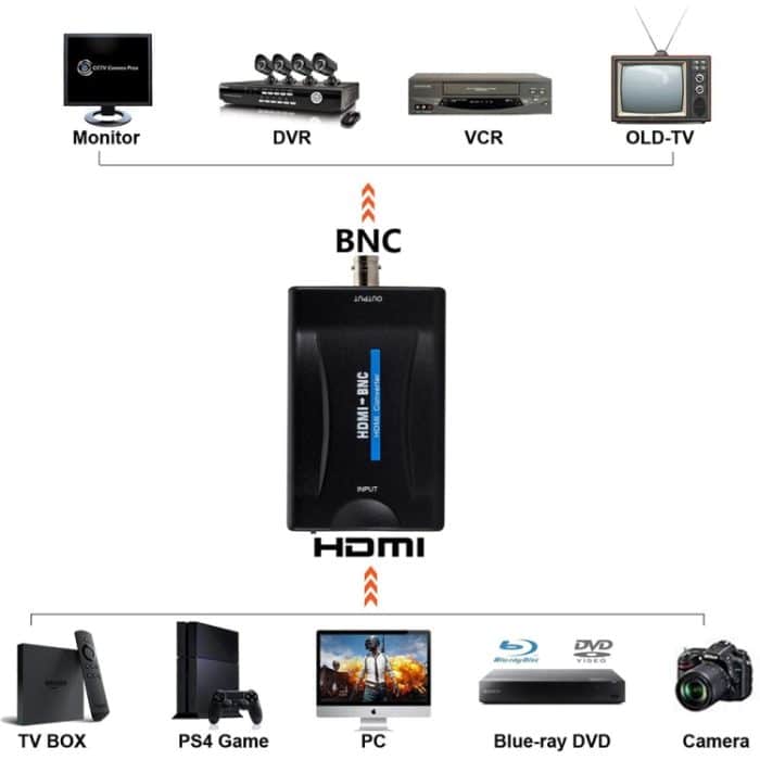 HDMI an BNC Composite Video Converter – Bild 5