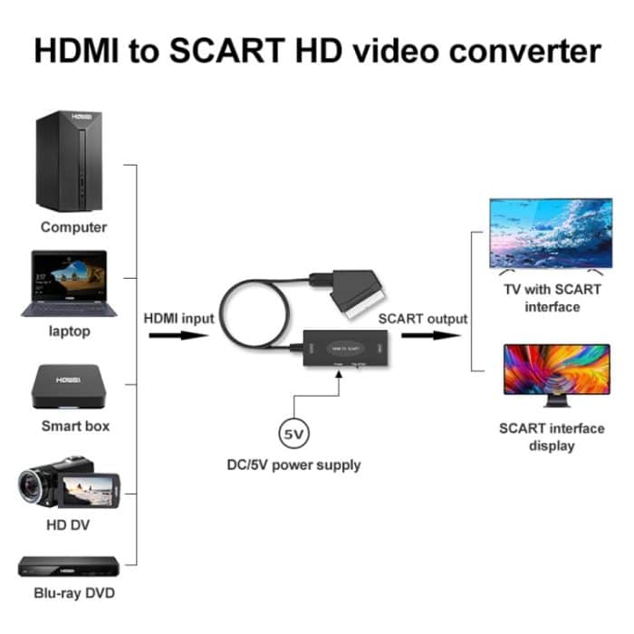 1080p HDMI zum Scart-Audio-Video-Konverter – Bild 5