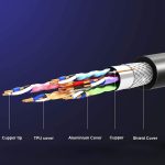 HD08 8K Ultra Clear HDMI 2.1 TV Computerprojektion Set-Top-Box HDMI-Kabel 5M – Bild 3