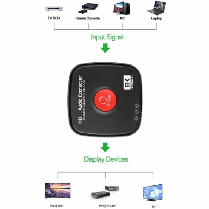 AYSA-11V21 8K/60Hz YbCr420 HDR10 Ausgang 7.1 HDMI8K Audio Separator 2.1 Audio Separator – Bild 2