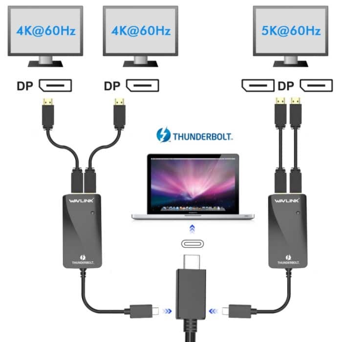 WAVLINK WL-UTA01D Typ-C Thunderbolt 3 zu Dual DisplayPort Adapter Splitter Konverter – Bild 7