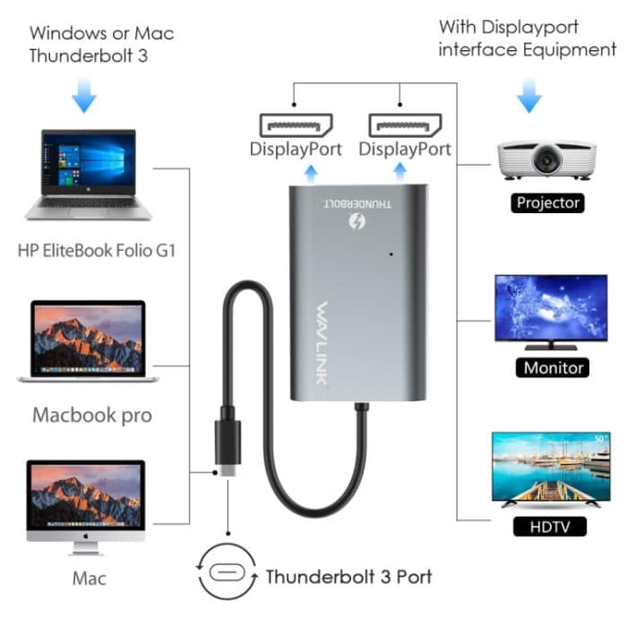 WAVLINK UTA21D DP 4K/5K/8K Video Thunderbolt 3 Typ-C auf Dual DisplayPort Adapter – Bild 6