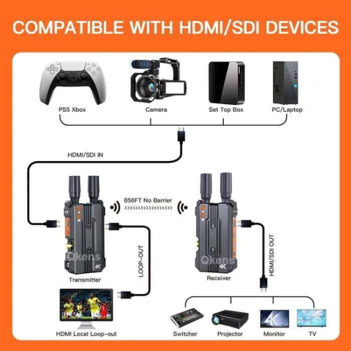 BOVBOX 098 Für DSLR Kameras 4K HD Wireless Extender SDI HDMI Dual Interface Video Monitor, US Plug, UK Plug, EU Plug, AU Plug – Bild 12