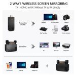 BOVBOX 091-HD Konferenznutzung 100M Wireless WiFi HDMI Extender Video Sender Empfänger, US Plug, UK Plug, EU Plug, AU Plug – Bild 12