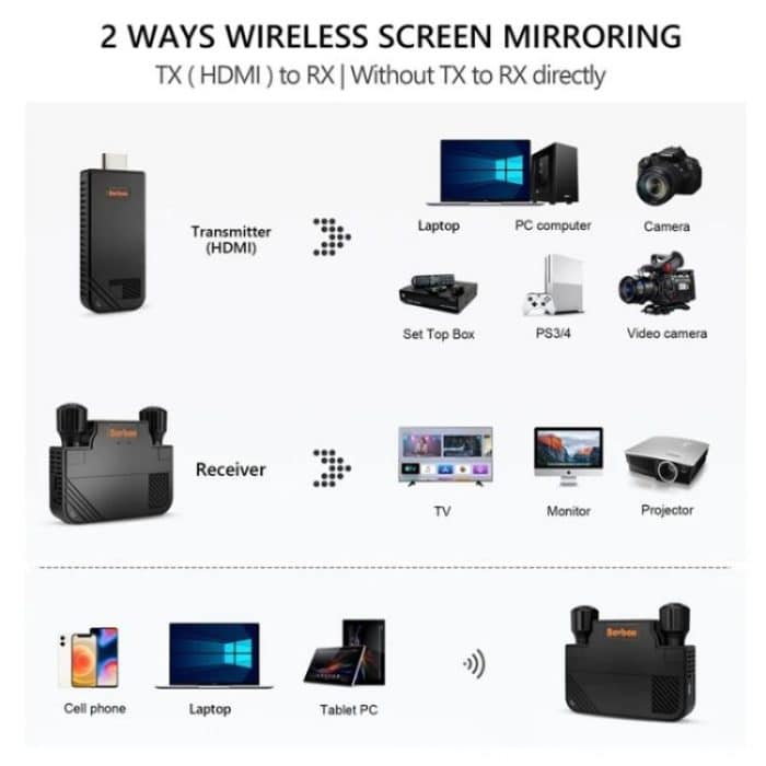 BOVBOX 091-HD Konferenznutzung 100M Wireless WiFi HDMI Extender Video Sender Empfänger, US Plug, UK Plug, EU Plug, AU Plug – Bild 12