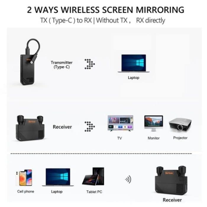 BOVBOX 091-TC Für Telefonprojektor USB C Drahtloser Sender und Empfänger Video Extender, US Plug, UK Plug, EU Plug, AU Plug – Bild 11