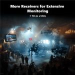 VRRIIS 097PRO Outdoor Live-Streaming Audio Video Drahtloser Sender Empfänger 4K HD Extender, US Plug, UK Plug, EU Plug, AU Plug – Bild 7