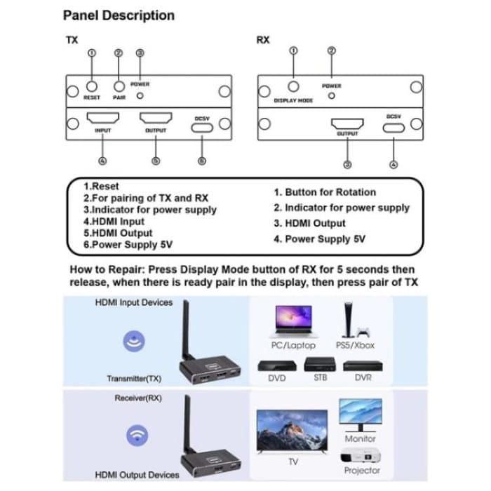 D9-1 / D10-1 unterstützt 90-Grad-Bildschirmdrehung 8X1 HDMI Wireless Display Adapter – Bild 7