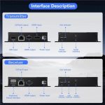 D5-2/D6-2 Video Audio Transmitter Receiver HDMI KVM Extender 4K HDMI to RJ45 LAN Extender, US Plug, EU Plug – Bild 7