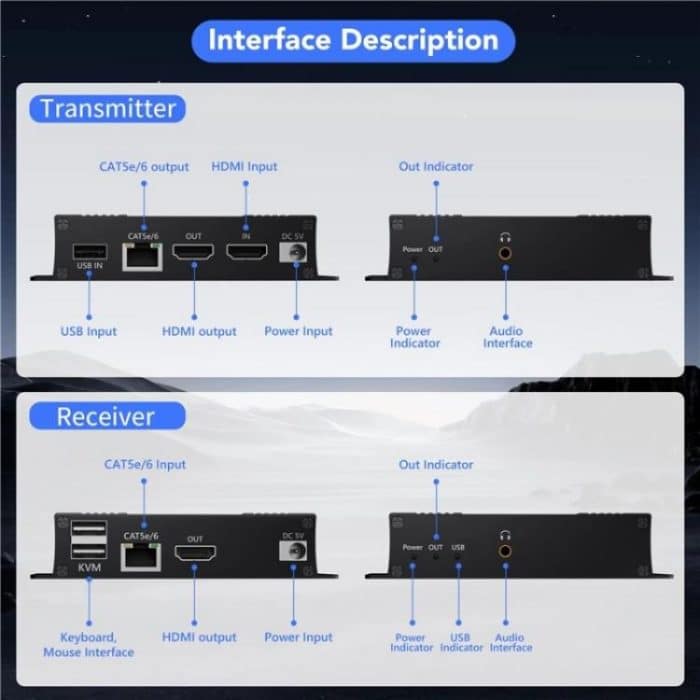 D5-2/D6-2 Video Audio Transmitter Receiver HDMI KVM Extender 4K HDMI to RJ45 LAN Extender, US Plug, EU Plug – Bild 7