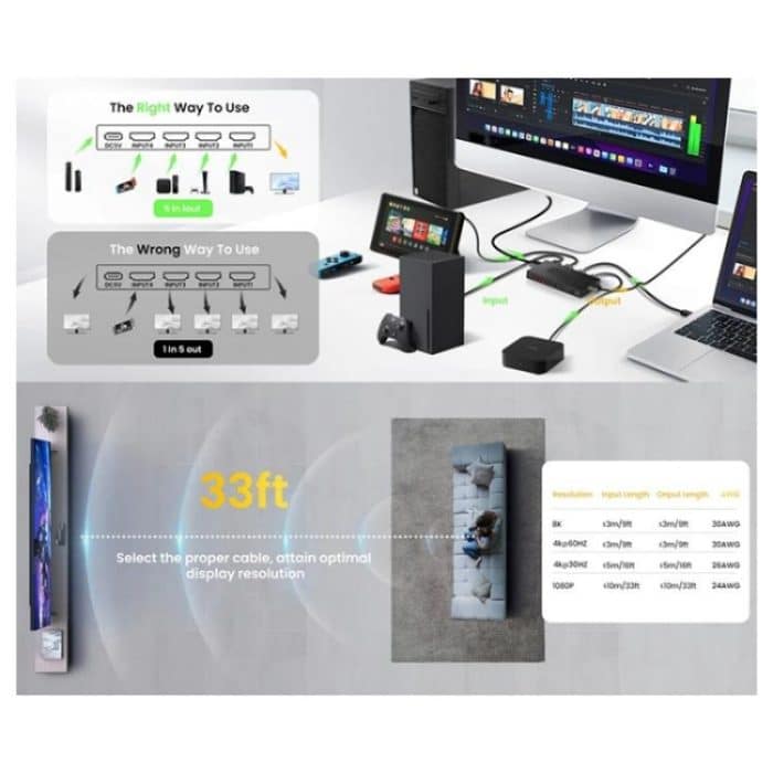 Q8-5 For Home Theater / Office HDMI 2.1 5x1 Switch 8K 60Hz Gaming Video Switcher  Control, US Plug, EU Plug – Bild 7