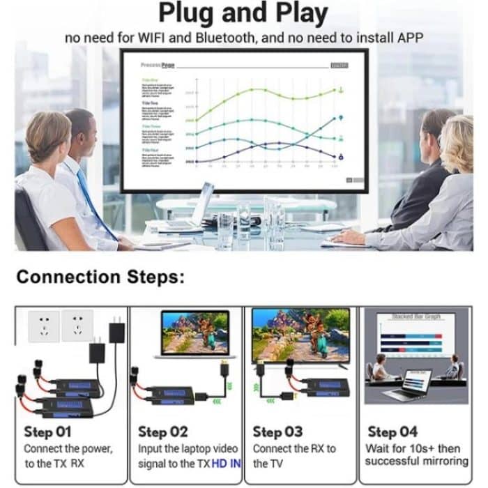 BOVBOX 092 Pro Audio Video Transmitter Receiver 300m Wireless HDMI Extender, US Plug, UK Plug, EU Plug, AU Plug – Bild 5