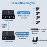 HW6 Mit TX/RX 1,25G Singlemode-Einzelfaser-Übertragungsadapter – Bild 2