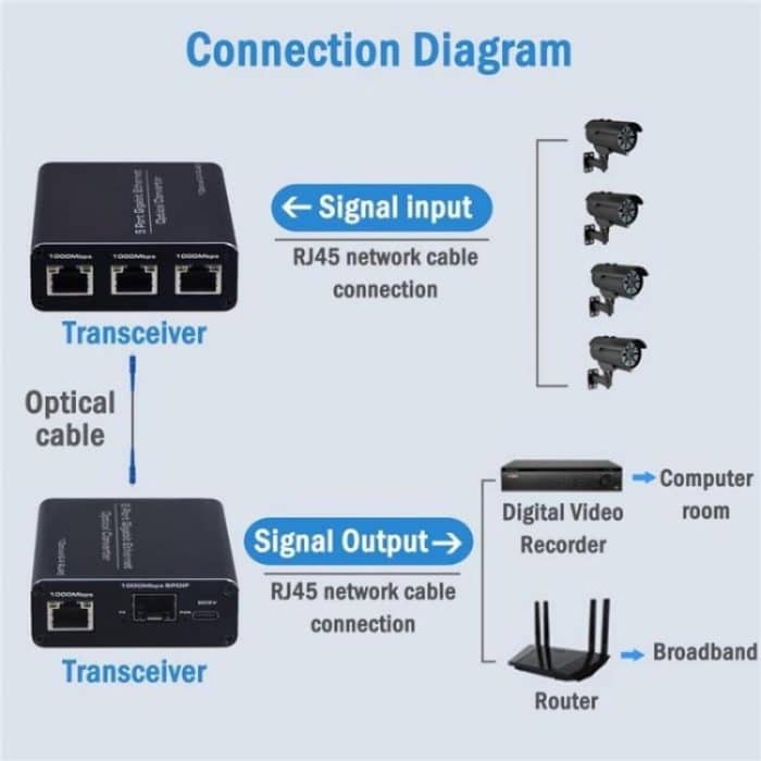 HW6 Mit TX/RX 1,25G Singlemode-Einzelfaser-Übertragungsadapter – Bild 2