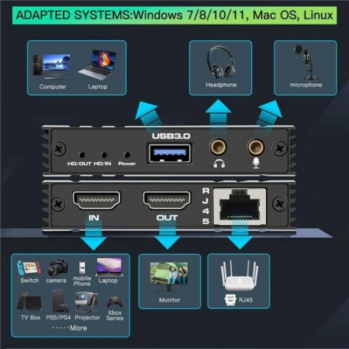 C9 USB 3.0 Gigabit Ethernet Loop-Out-Adapter 4K 60Hz HDMI-Videoaufnahmekarte – Bild 4