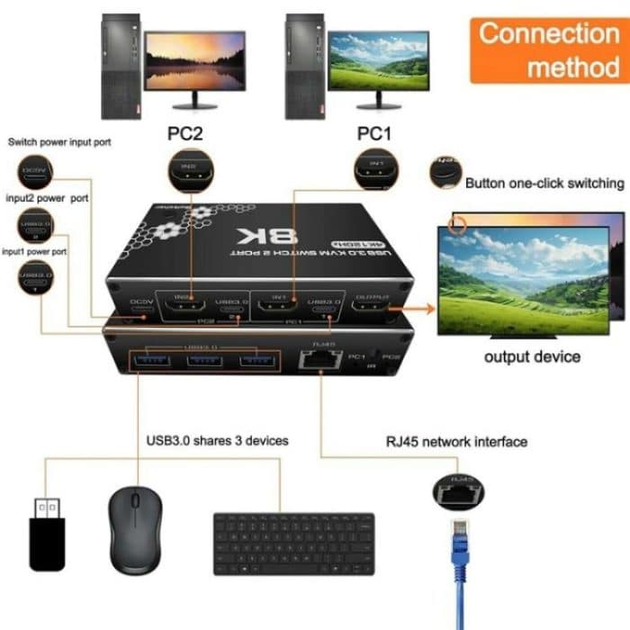 K1 2 Ports HDCP 2.3 RJ45 USB 3.0 Hubs Adapter 4K 120Hz HDMI 2.0b USB-C KVM Switch, K1 – Bild 4