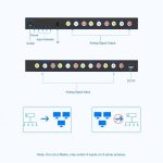 RCA 4 In 3 Out AV Audio Video Signal Composite Switcher AV Switch Splitter Box, US Plug, EU Plug – Bild 3