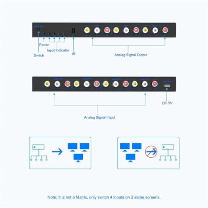 RCA 4 In 3 Out AV Audio Video Signal Composite Switcher AV Switch Splitter Box, US Plug, EU Plug – Bild 3