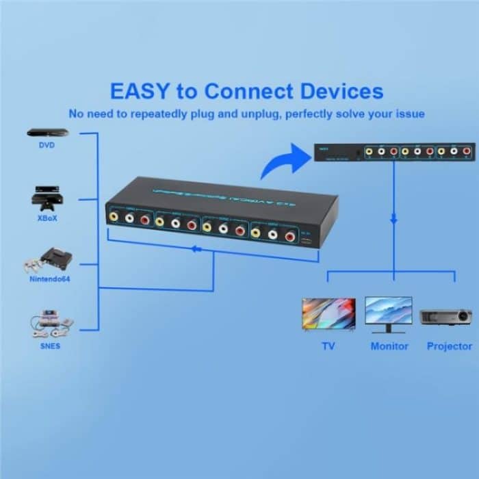 RCA 4 In 3 Out AV Audio Video Signal Composite Switcher AV Switch Splitter Box, US Plug, EU Plug – Bild 9