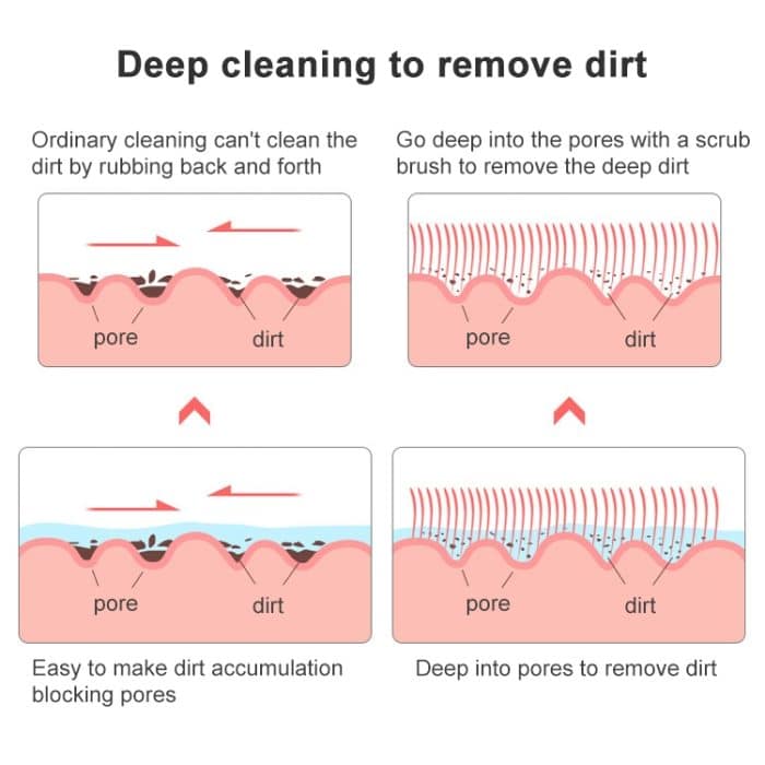 Dicke, rutschfeste Badebürste mit langem Griff – Bild 3