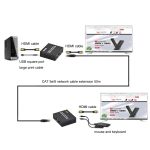 FJGEAR FJ-HKV50 HDMI+USB zu KVM 1080P IP 50M Extender, FJ-HKV50 US Plug, FJ-HKV50 EU Plug – Bild 4