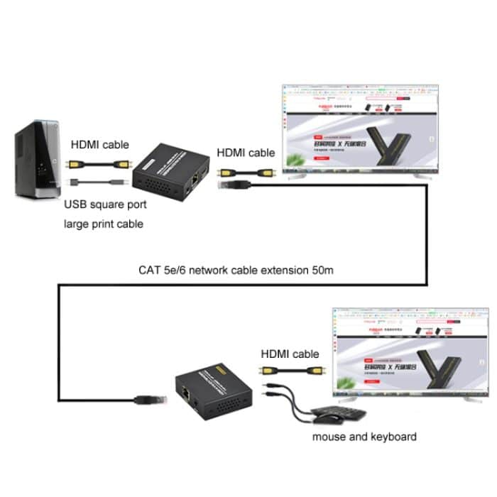 FJGEAR FJ-HKV50 HDMI+USB zu KVM 1080P IP 50M Extender, FJ-HKV50 US Plug, FJ-HKV50 EU Plug – Bild 4