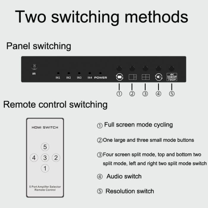 FJGEAR FJ-401HF 4 In 1 Out 4K HDMI Splitter unterstützt Vier-Bildschirm-Segmentierung, FJ-401HF EU Plug, FJ-401HF US Plug – Bild 5
