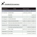 Digitales Zangenmessgerät, AC-DC-Spannungsdetektor, UT213A 400A, UT213B 400A, UT213C 400A – Bild 5
