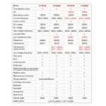 1000 A 42 mm Backengröße Digital-Zangenmessgerät AC DC Spannungsdetektor, UT205E 1000A, UT208B 1000A – Bild 5