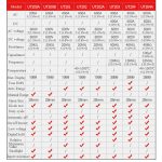 UNI-T UT201 400 A Digitales Zangenmultimeter AC/DC-Spannungsprüfer – Bild 4