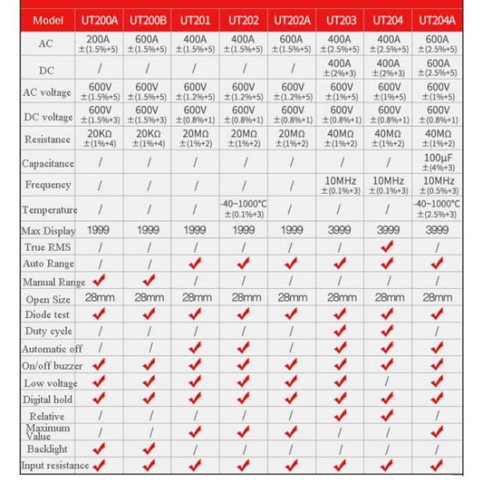 UNI-T UT201 400 A Digitales Zangenmultimeter AC/DC-Spannungsprüfer – Bild 4