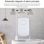 130dB Wasserleckalarmdetektor Sensorerkennung Hochwasseralarmüberlauf Home Security Alarmsystem – Bild 5