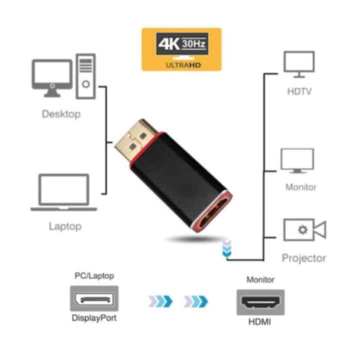 DP-zu-HDM-Adapter Displayport / M zu AF 4K-Adapter – Bild 5