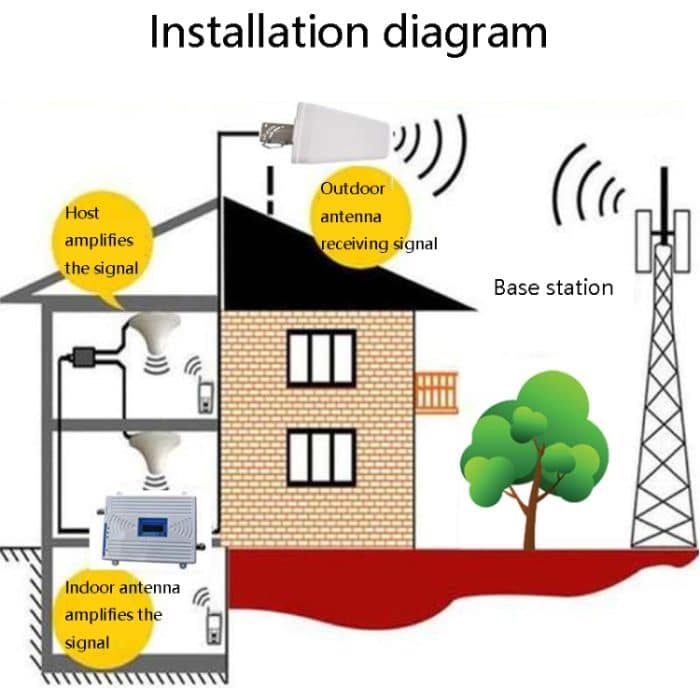 A002 3 in 1 4G Signal Booster Handy-Signalverstärker, Full Set – Bild 7