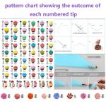 137 in 1 Cake Turntable Set Dekorieren Mund Mund Dekorieren Beutel Backwerkzeug – Bild 5