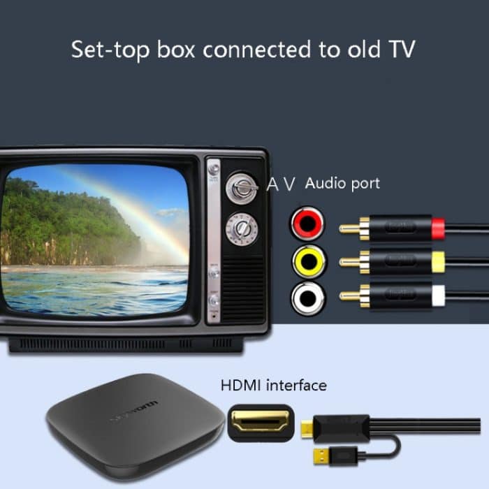 JingHua HDMI-3RCA HDMI zu 3RCA Konvertierungskabel Set-Top-TV-Projektor AV Lotus Konverterkabel, 1m, 2m, 3m, 5m – Bild 7
