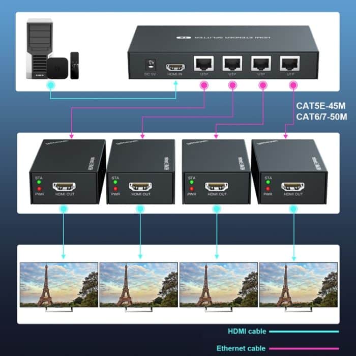 60 m 1x4 HDMI Splitter POC Distribution Extender unterstützt 1080P@60Hz, UK Plug, US Plug, EU Plug, AU Plug – Bild 5